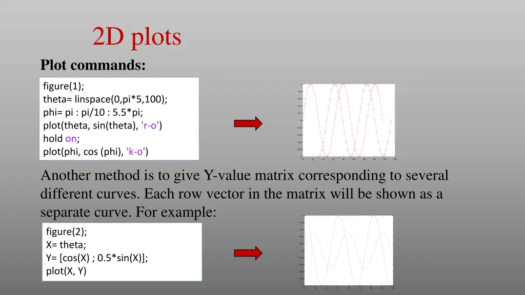 2d plots