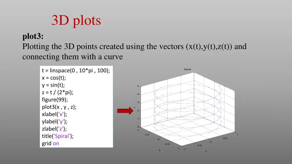 3d plots 1