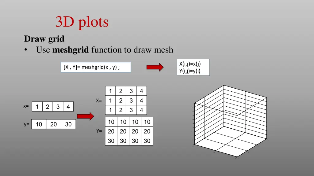 3d plots 2