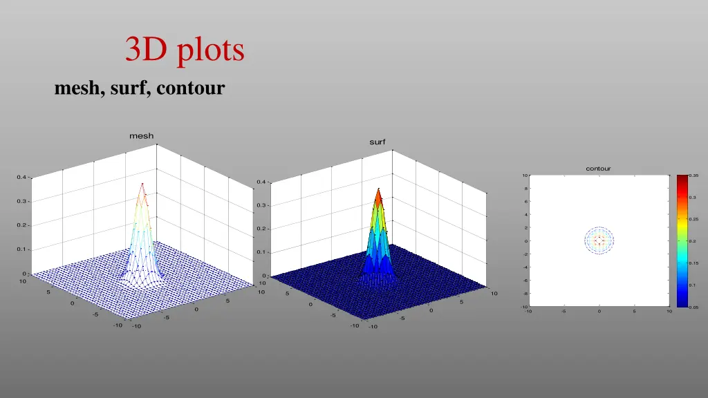 3d plots 4