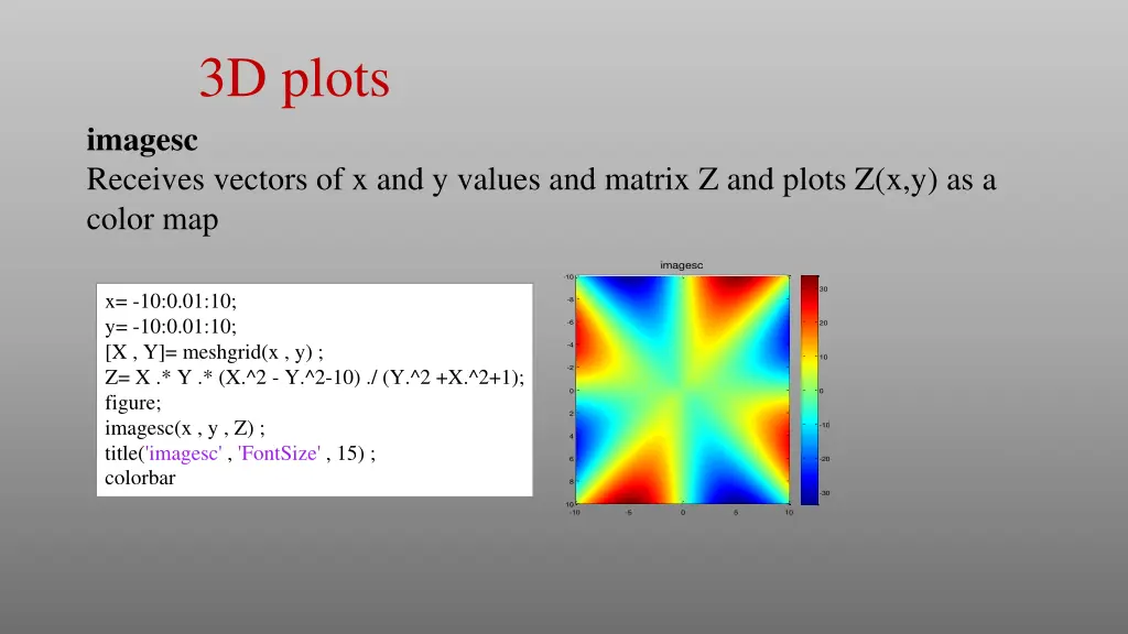 3d plots 5