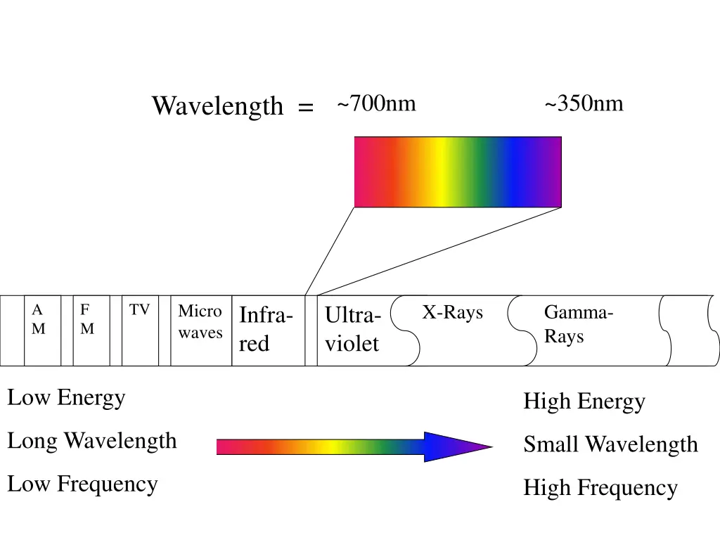 700nm