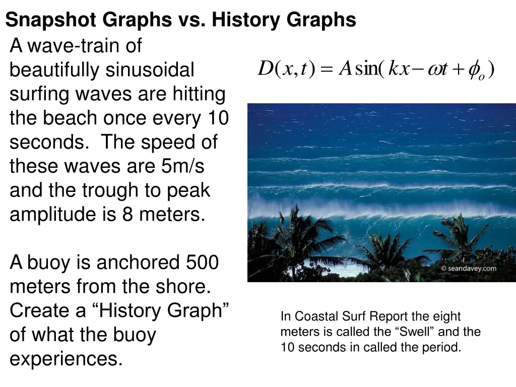 snapshot graphs vs history graphs a wave train 1