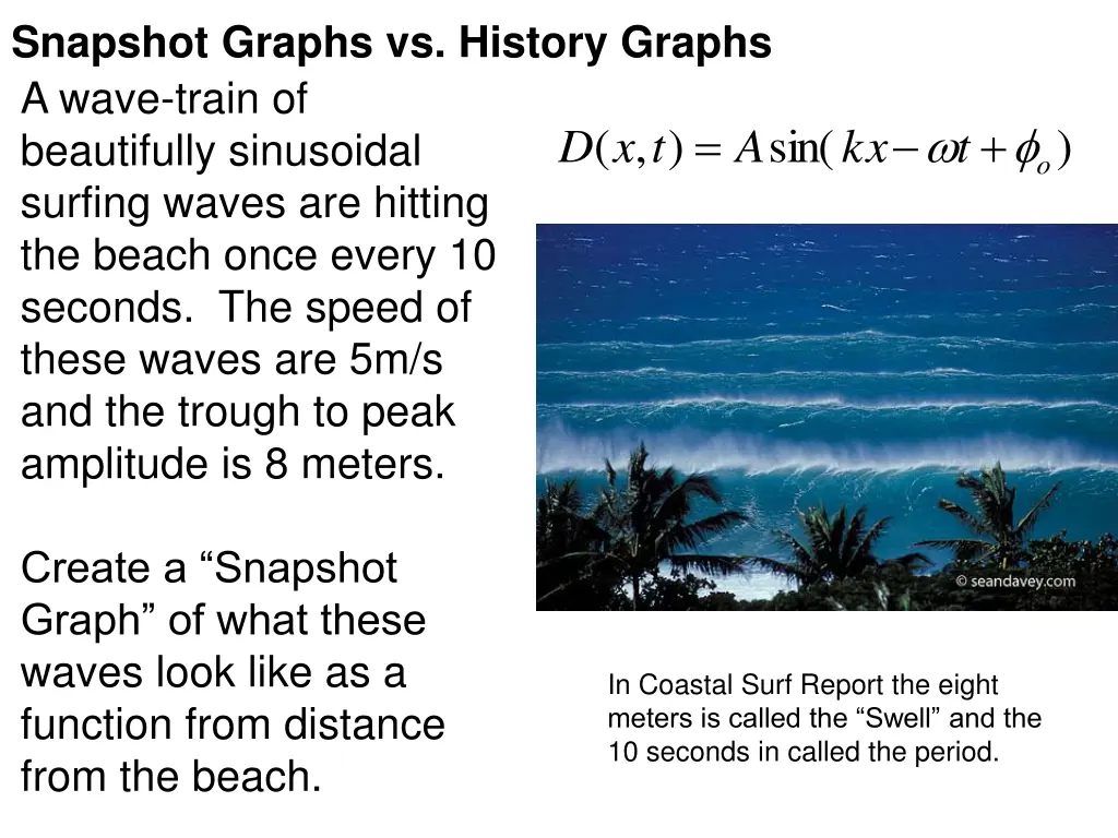 snapshot graphs vs history graphs a wave train