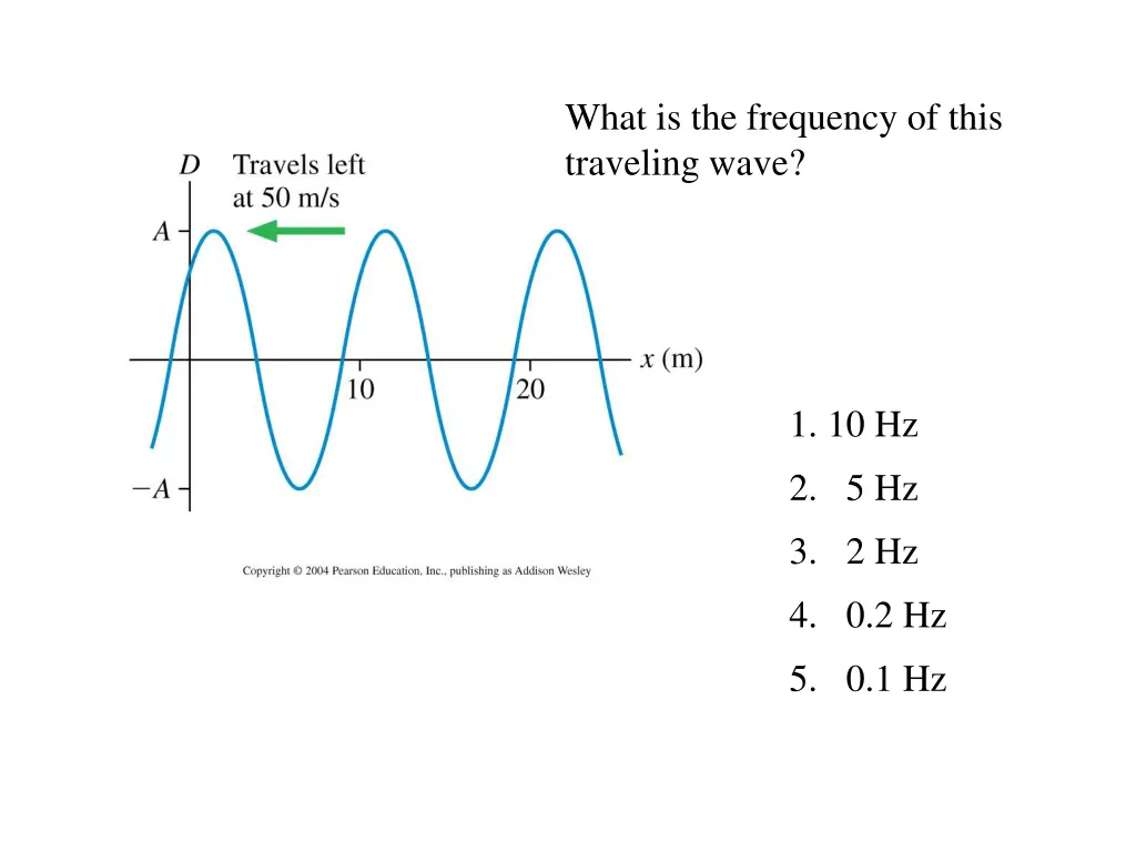 what is the frequency of this traveling wave