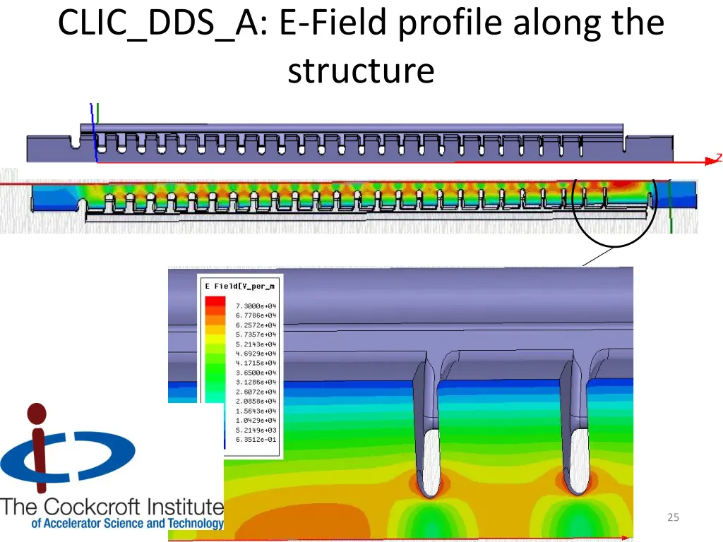 clic dds a e field profile along the structure