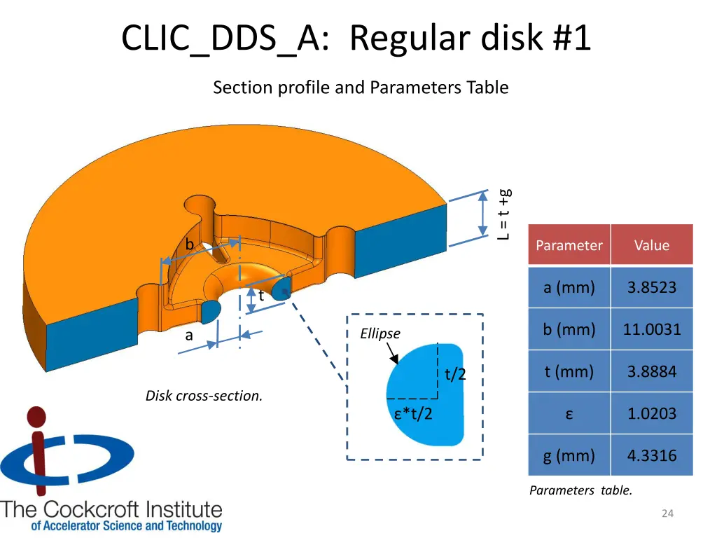 clic dds a regular disk 1