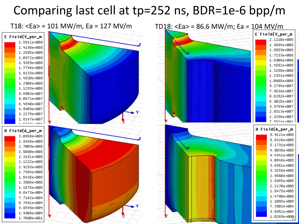 comparing last cell at tp 252 ns bdr 1e 6 bpp m