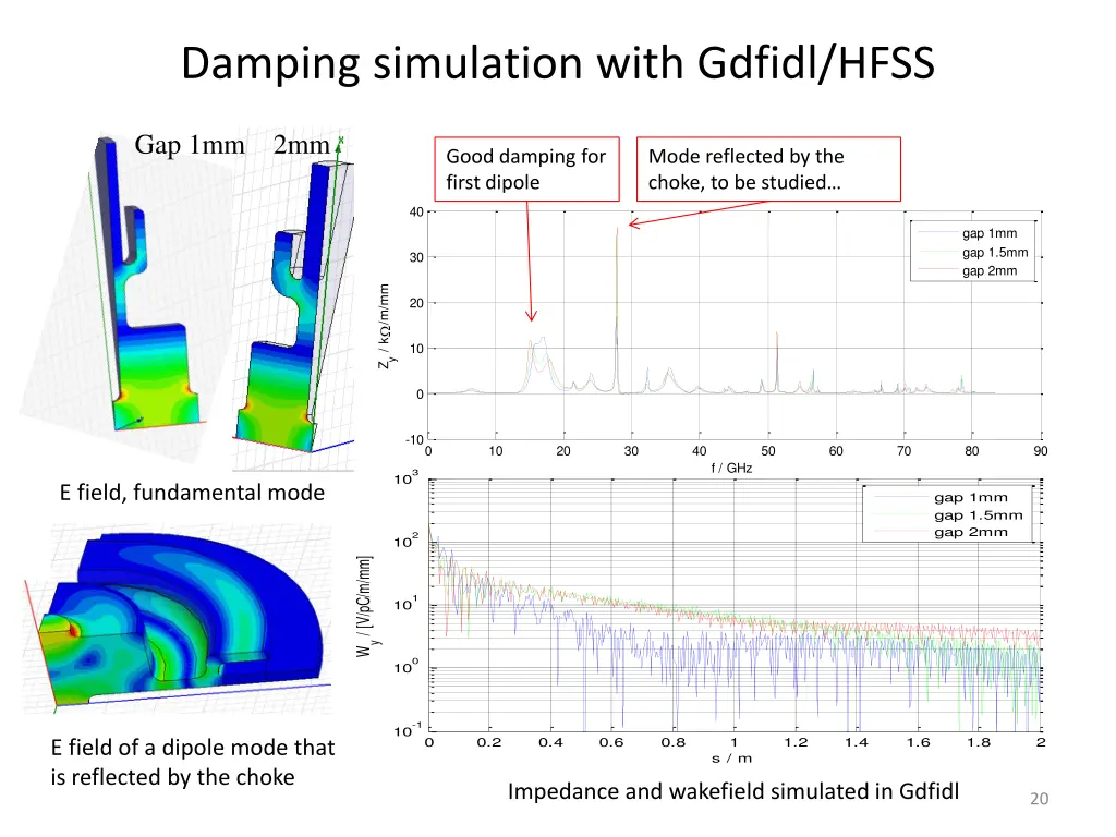 damping simulation with gdfidl hfss