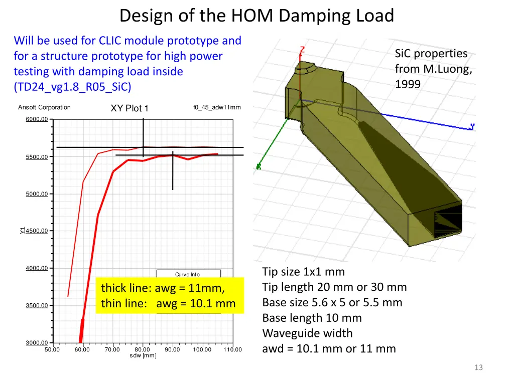 design of the hom damping load