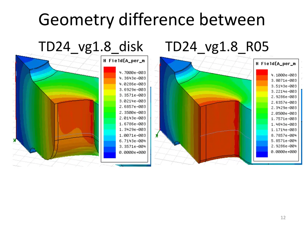 geometry difference between