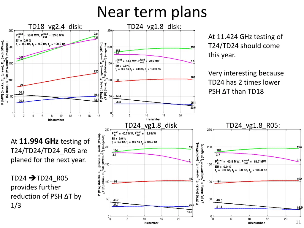 near term plans td24 vg1 8 disk