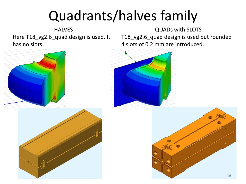 quadrants halves family halves here