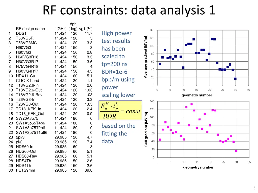 rf constraints data analysis 1