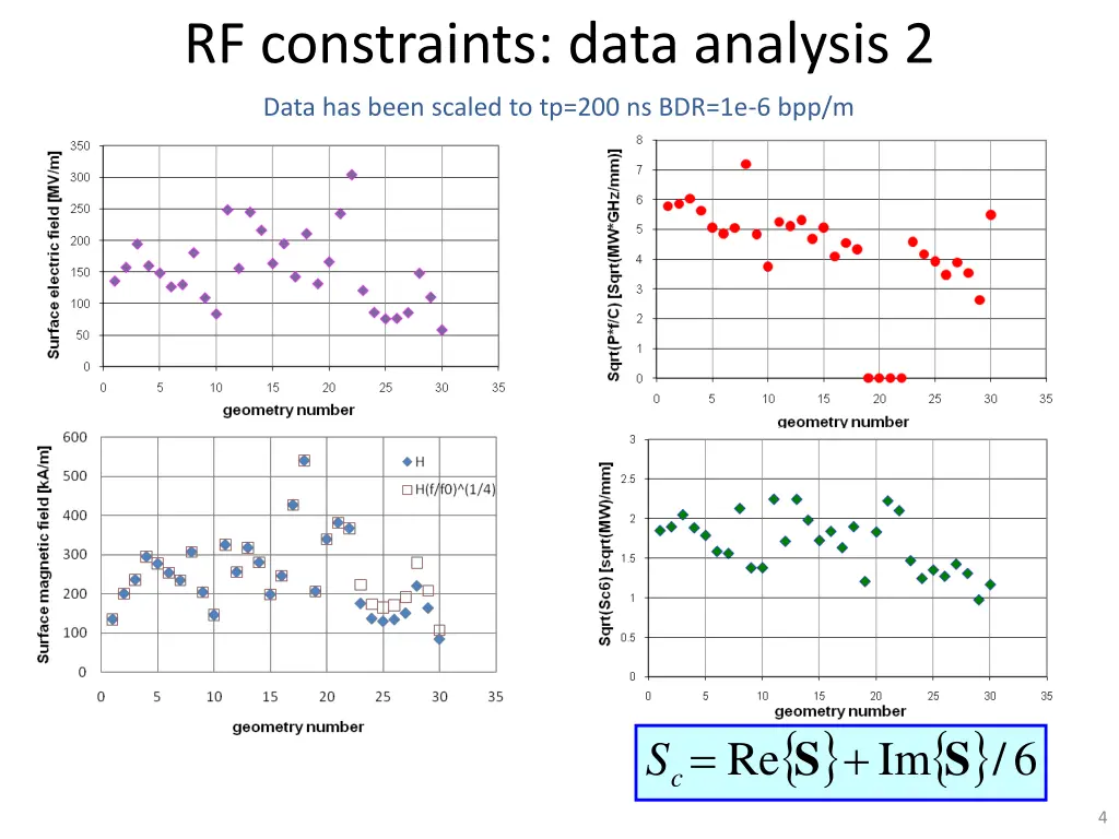 rf constraints data analysis 2