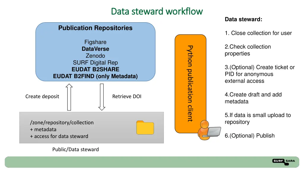 data steward workflow data steward workflow