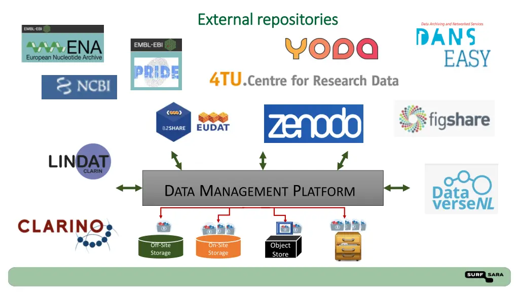 external repositories external repositories