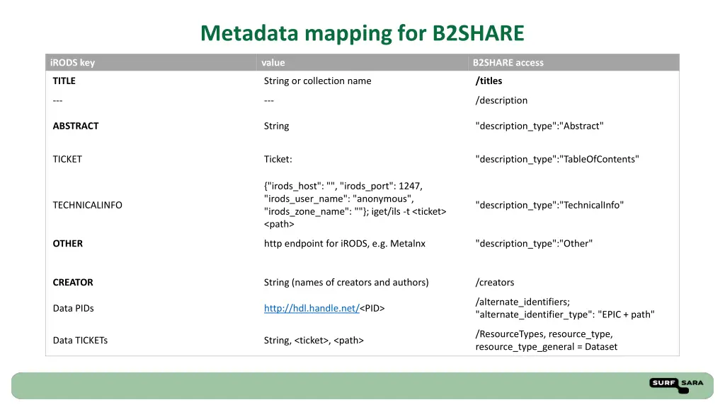 metadata mapping for b2share