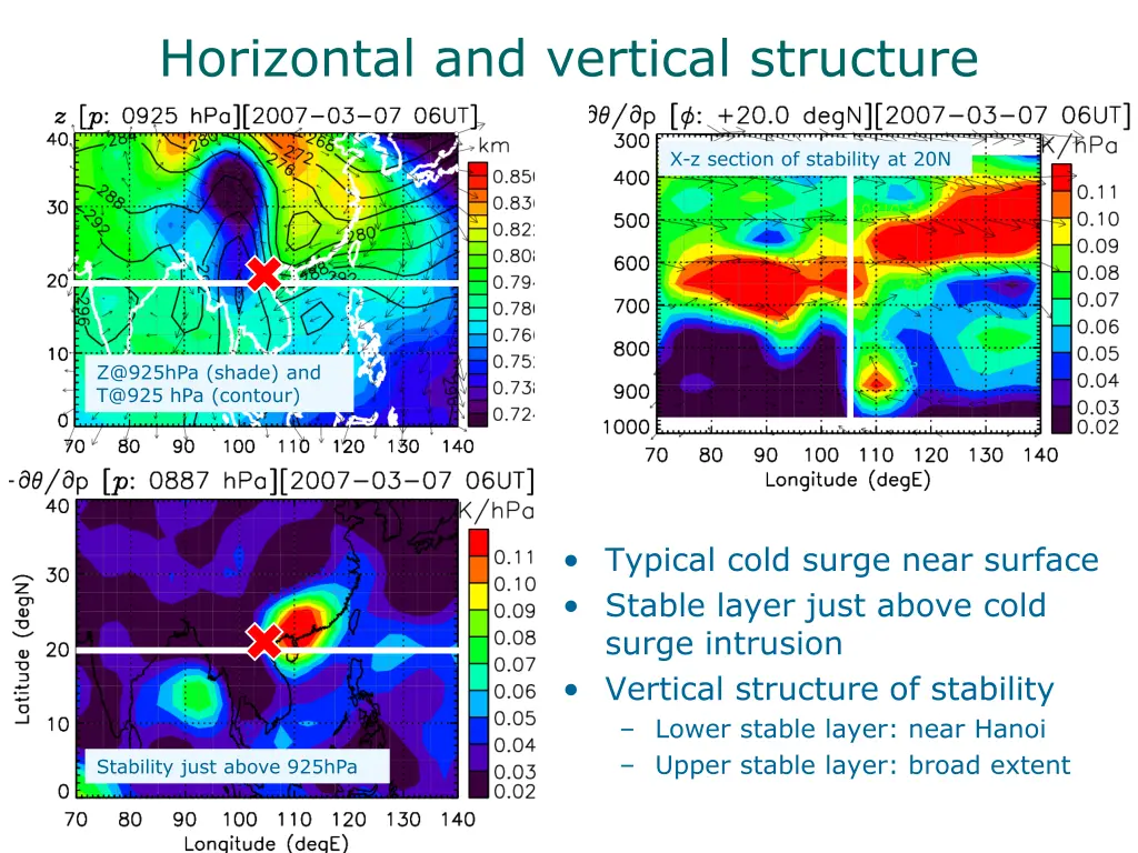 horizontal and vertical structure