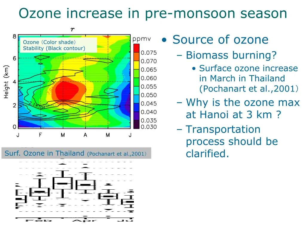 ozone increase in pre monsoon season 1