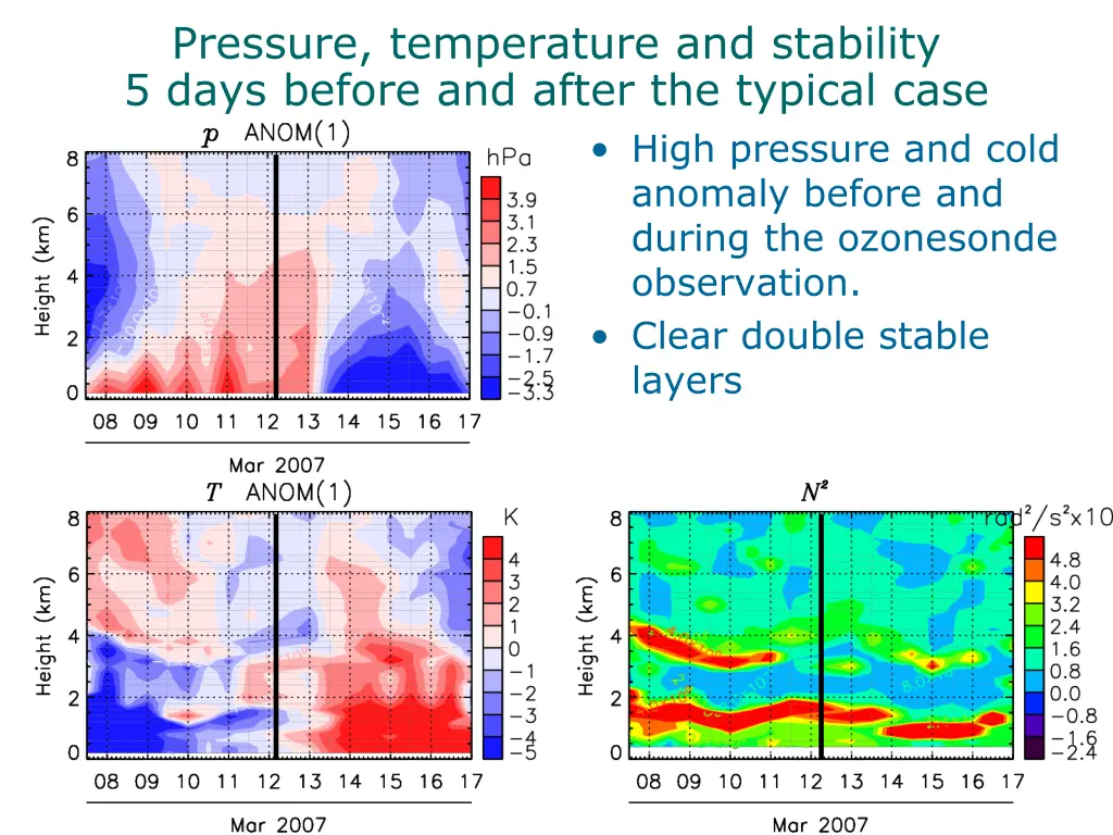 pressure temperature and stability 5 days before