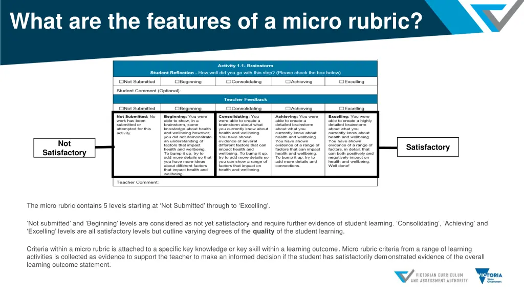 what are the features of a micro rubric