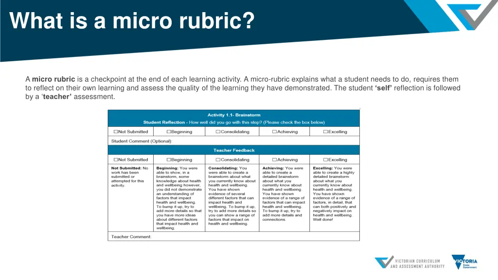 what is a micro rubric