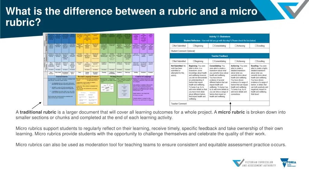 what is the difference between a rubric