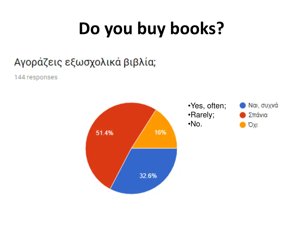 do you buy books