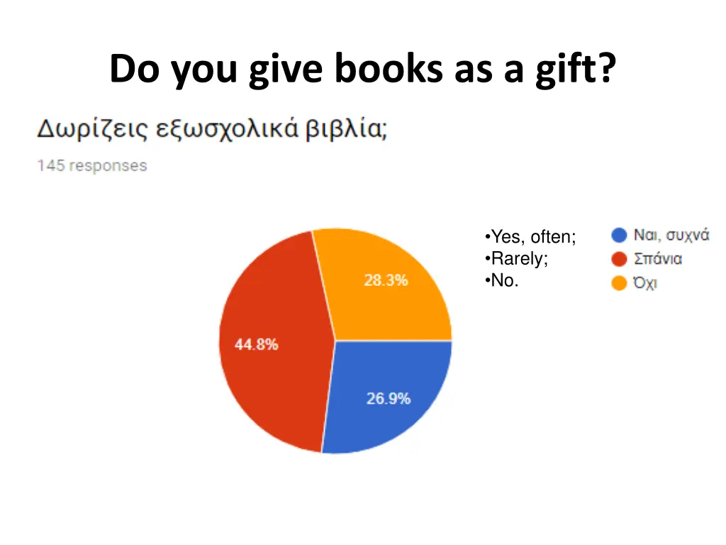 do you give books as a gift