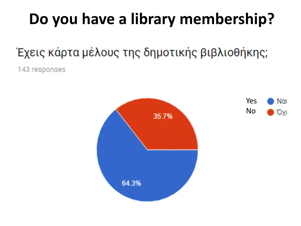 do you have a library membership