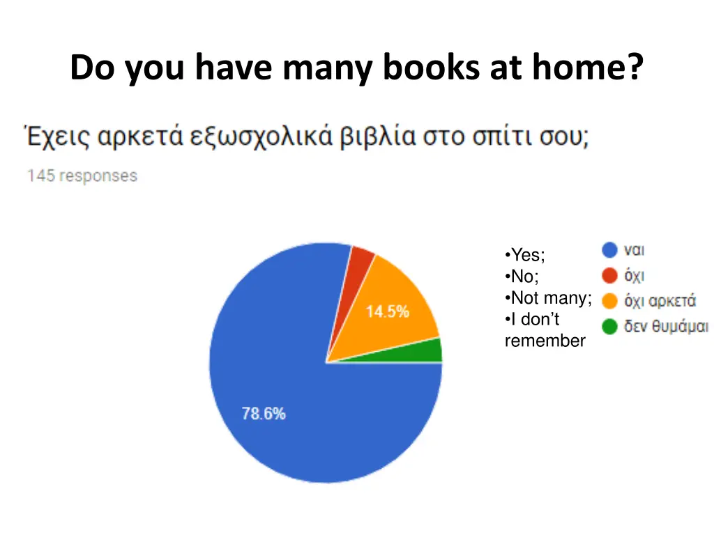 do you have many books at home