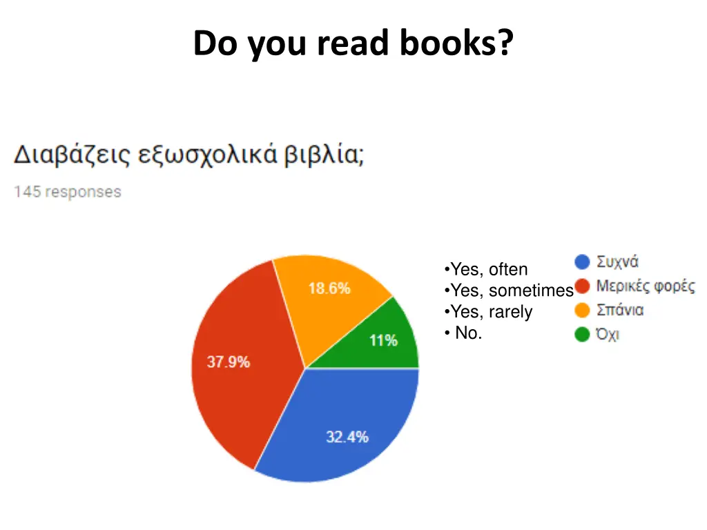 do you read books