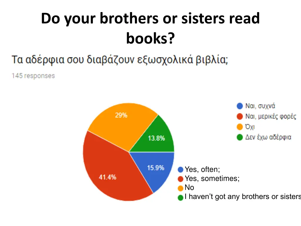 do your brothers or sisters read books