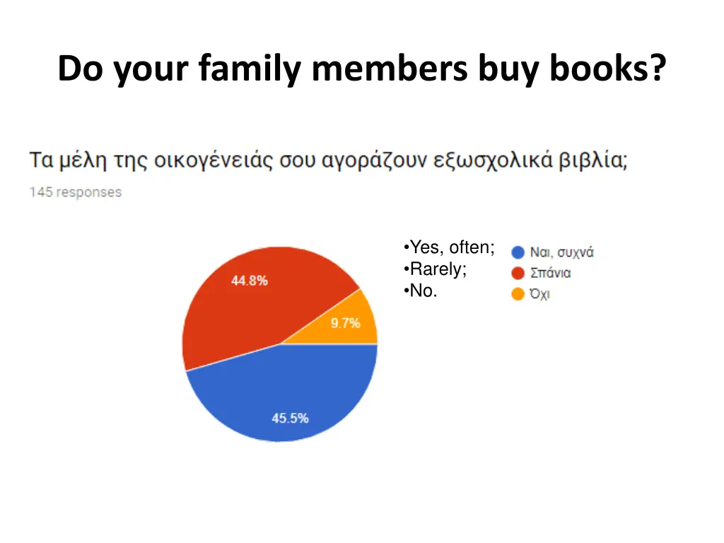 do your family members buy books