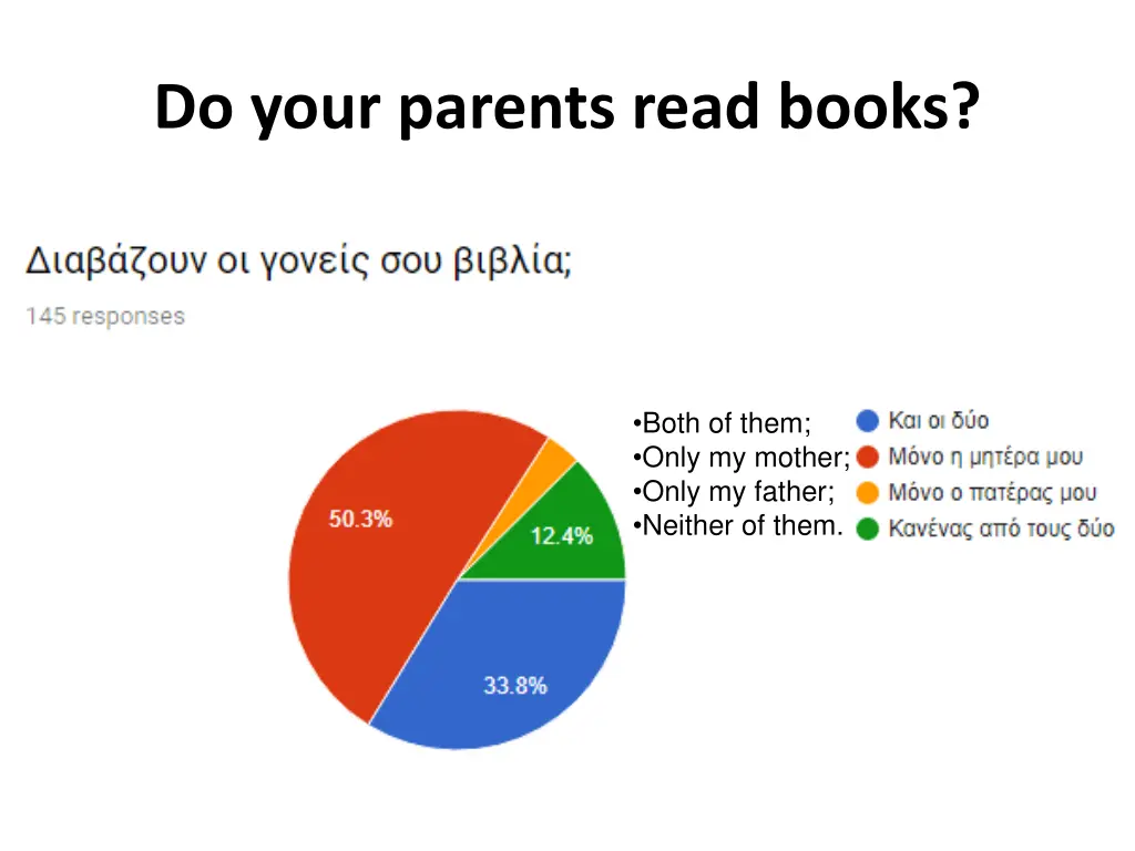 do your parents read books