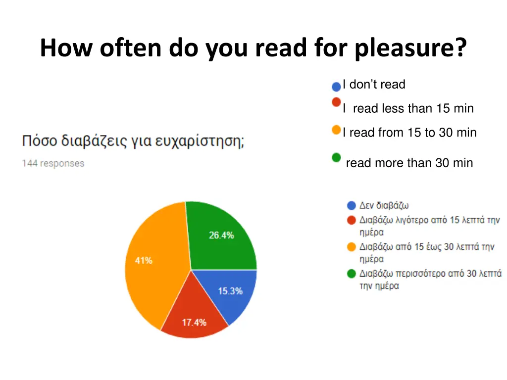 how often do you read for pleasure