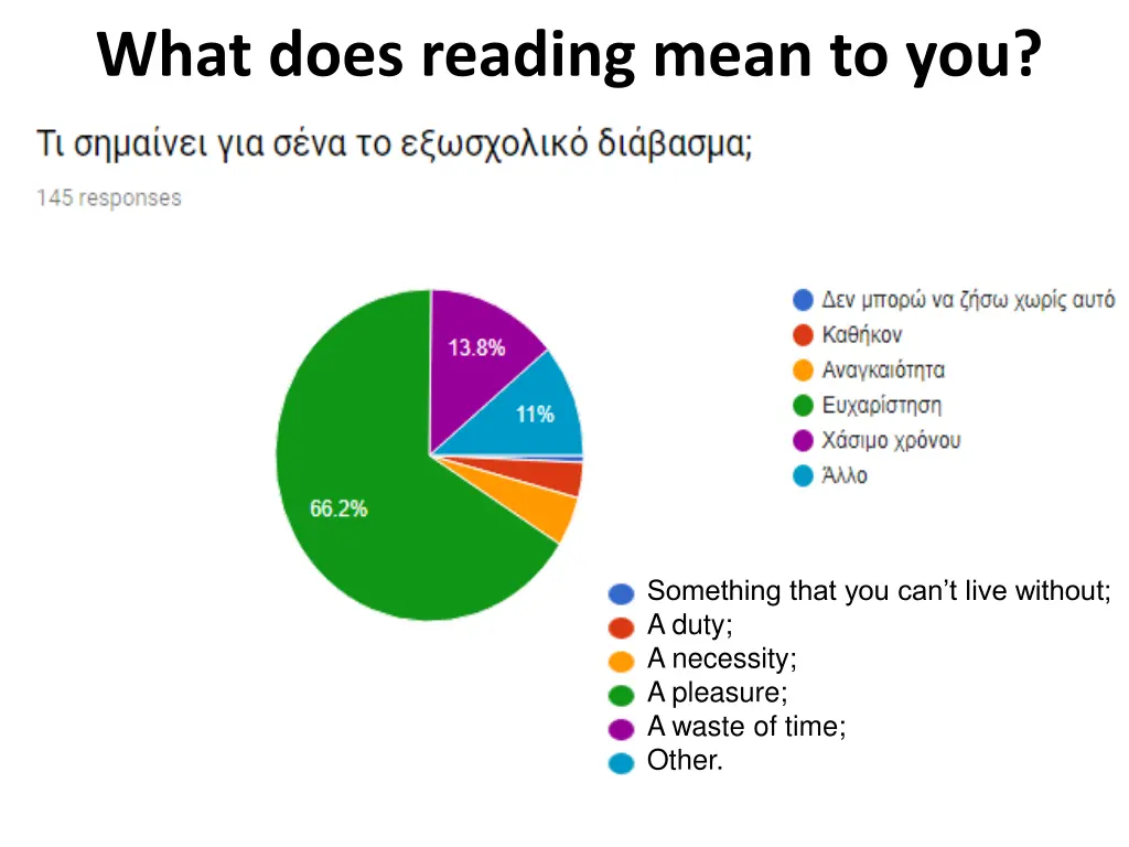 what does reading mean to you