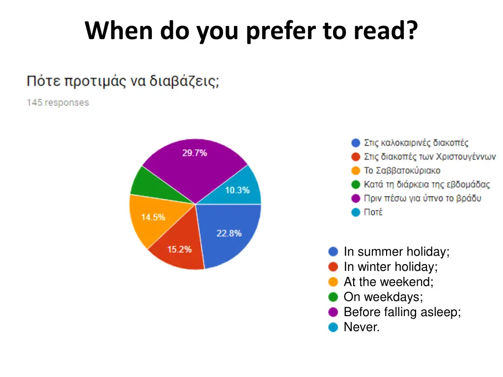 when do you prefer to read