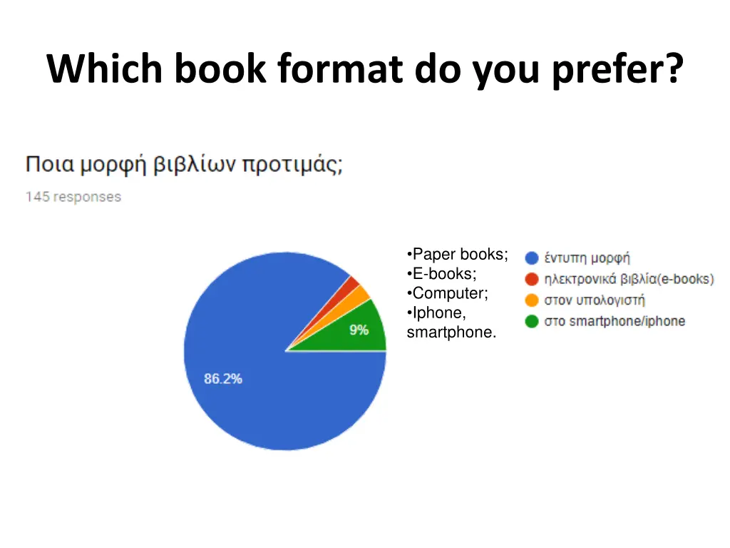 which book format do you prefer