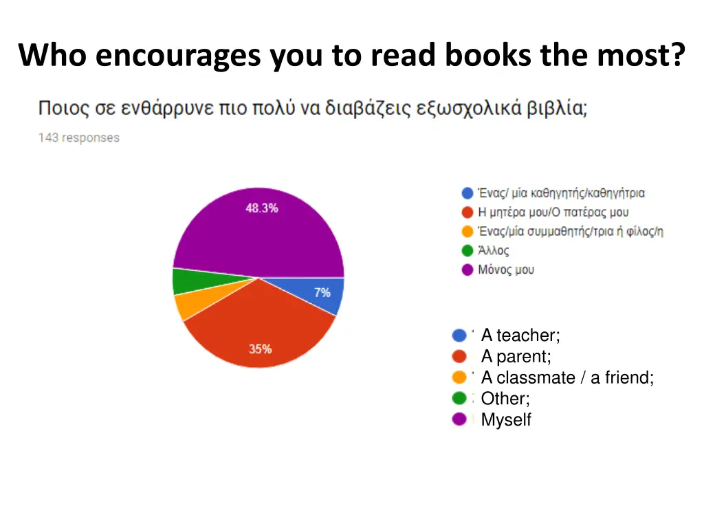 who encourages you to read books the most