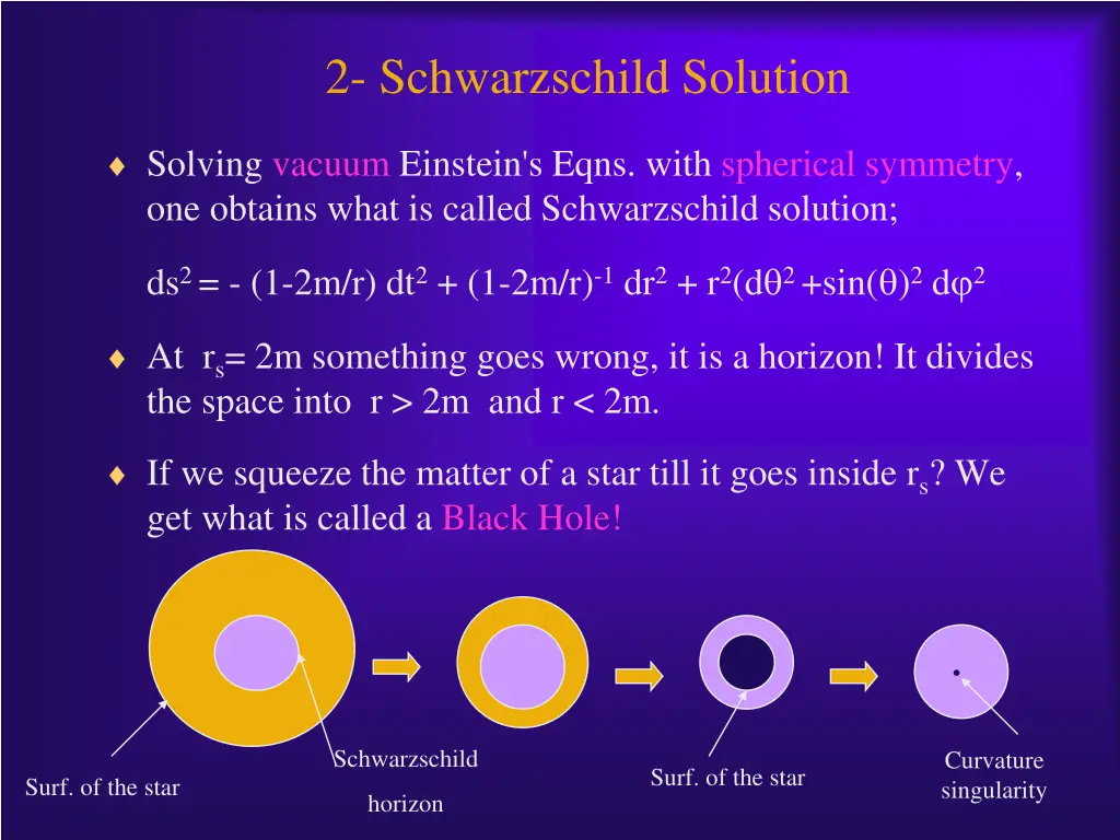 2 schwarzschild solution