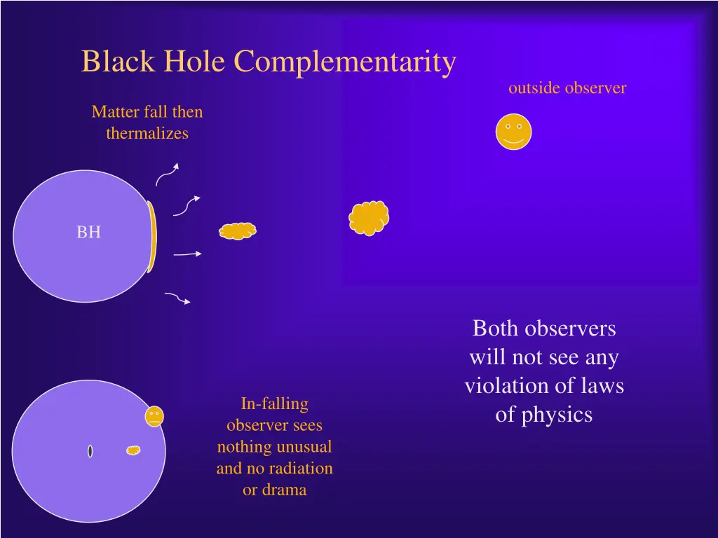 black hole complementarity 1