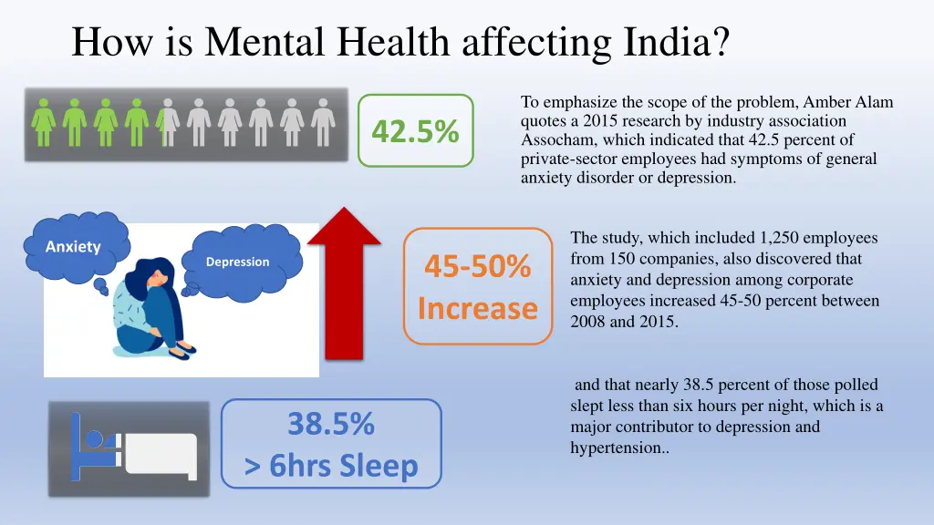 how is mental health affecting india