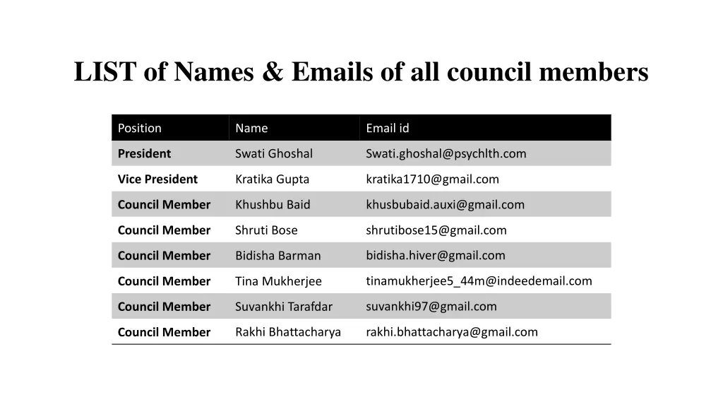 list of names emails of all council members