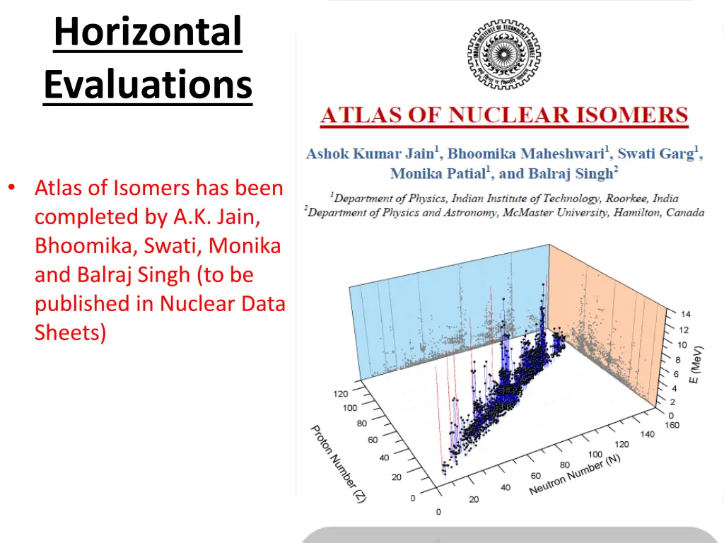 horizontal evaluations