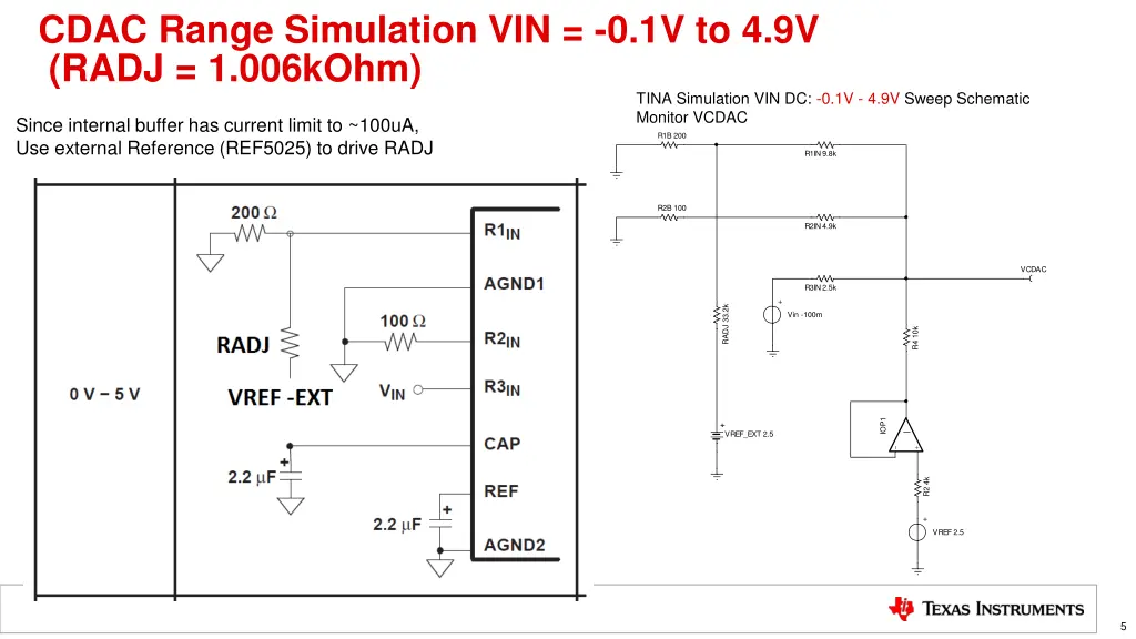 cdac range simulation vin 0 1v to 4 9v radj