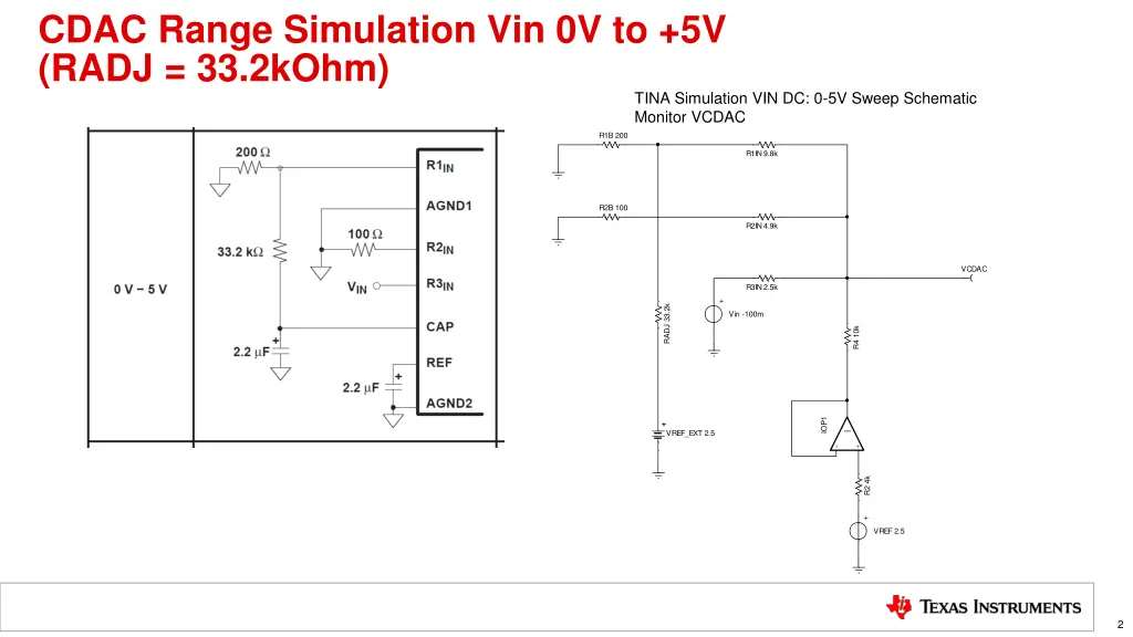 cdac range simulation vin 0v to 5v radj 33 2kohm