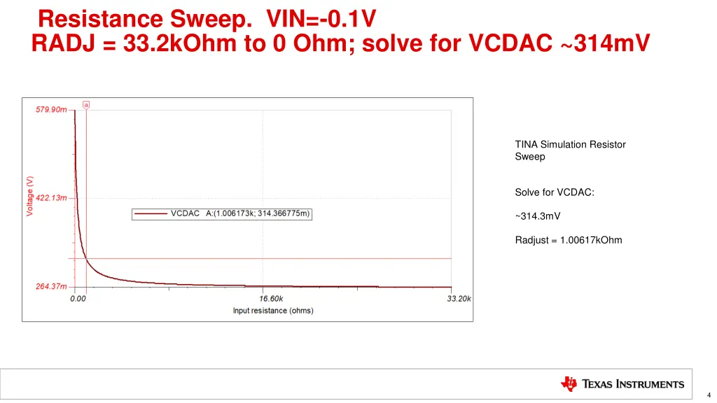 resistance sweep vin 0 1v radj 33 2kohm