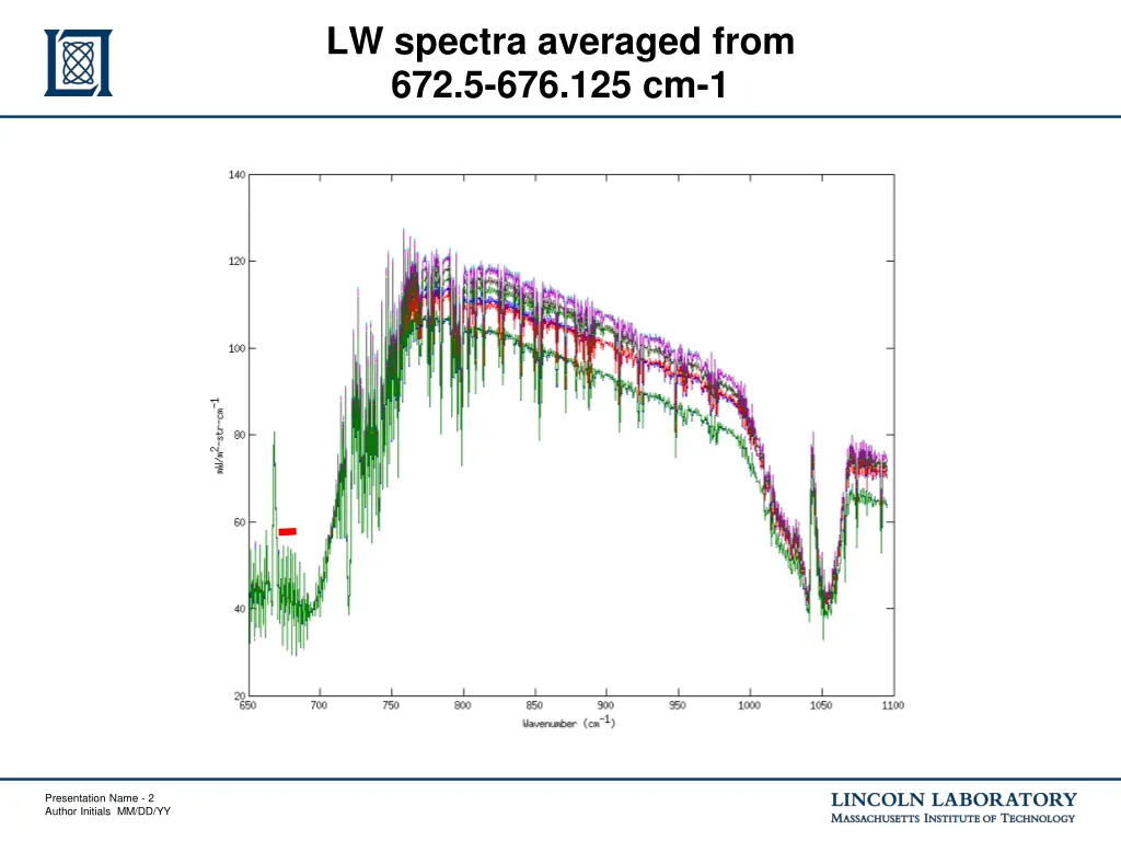 lw spectra averaged from 672 5 676 125 cm 1